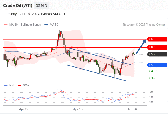 WeTrade TC早午报>>每日策略早报