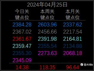 2024年4月25日 现货黄金XAU(一)