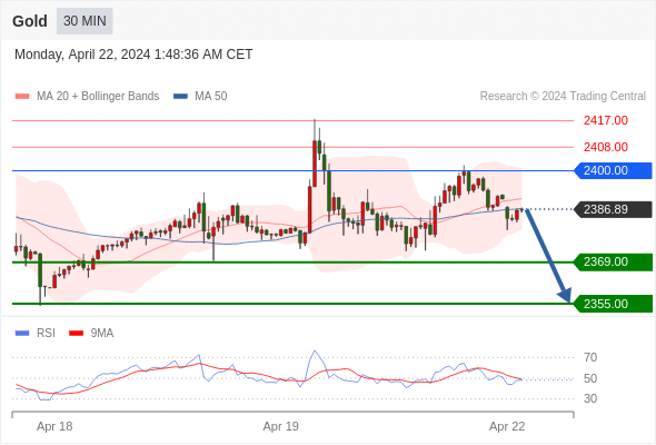 WeTrade TC早午报>>每日策略早报