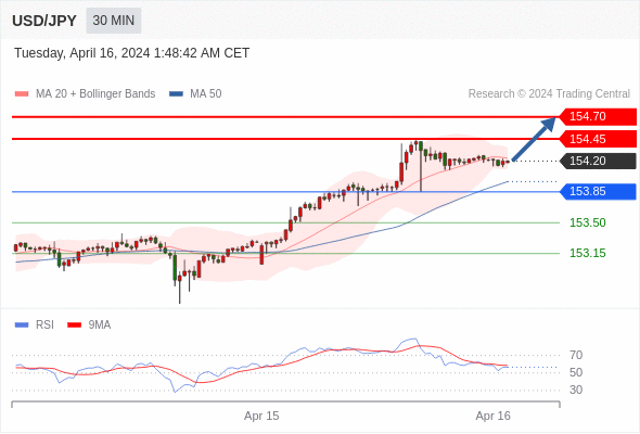 WeTrade TC早午报>>每日策略早报