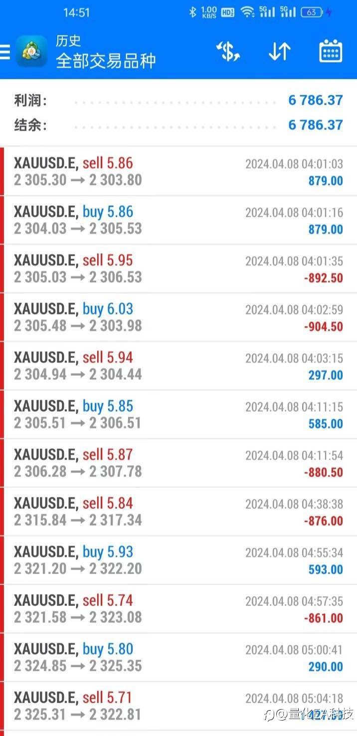 【暴利趋势EA】实盘8个月10倍，高胜率95%，最大回撤仅10%的高效趋势EA