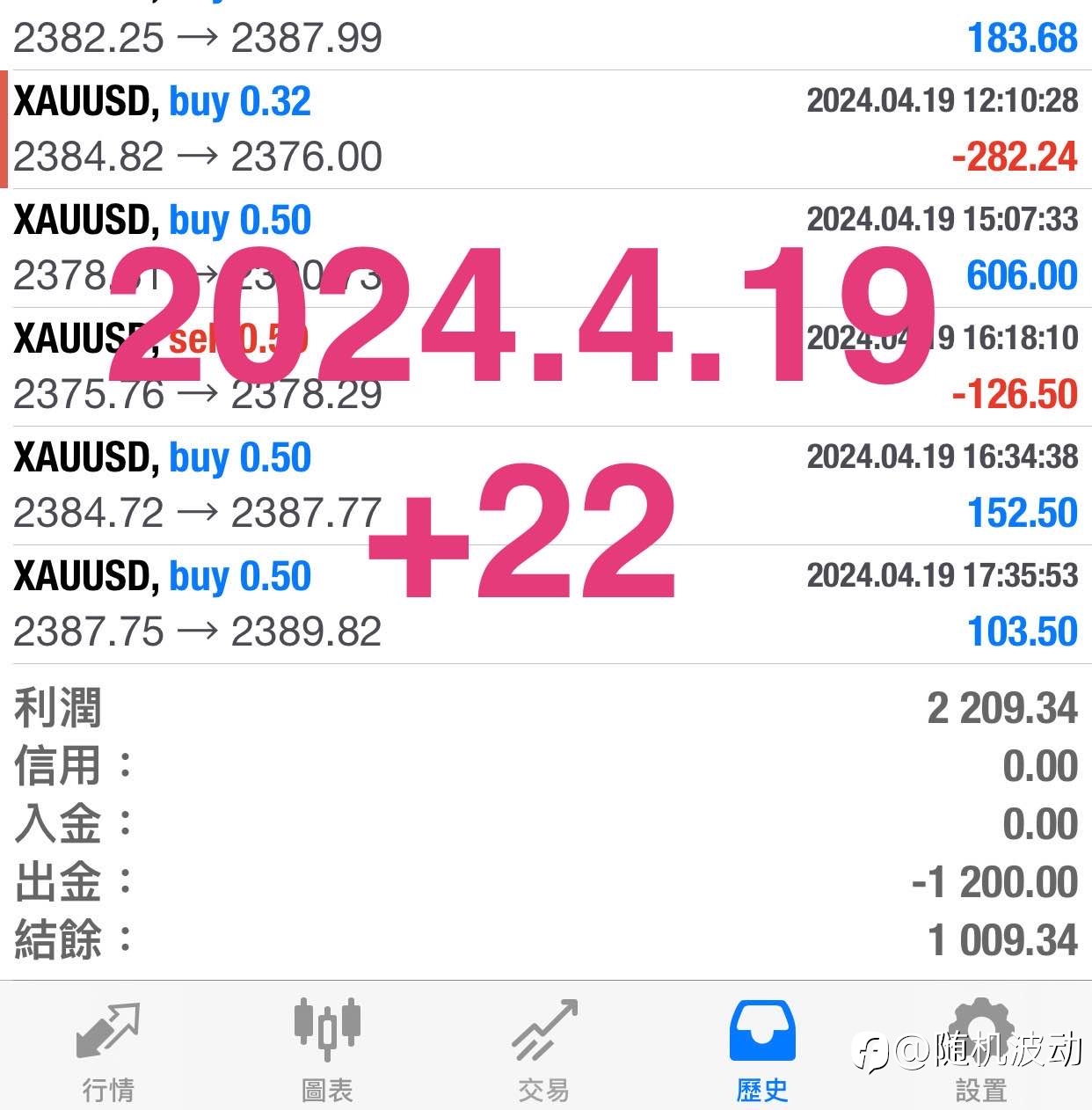 交易如演戏,在入戏的同时也要具备成为冷静旁观者的能力