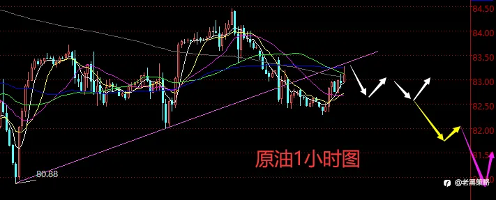 老黑策略：4.30晚盘外汇、黄金、原油分析策略