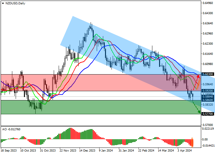 NZD/USD: INFLASI DI SELANDIA BARU MELEBIHI TINGKAT TARGET REGULATOR 1,0–3,0%