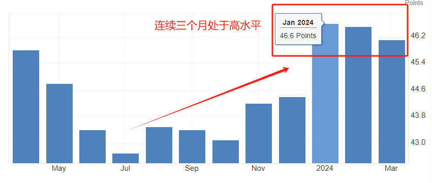 ATFX汇市:欧元区和美国的制造业PMI将发布,市场预期乐观