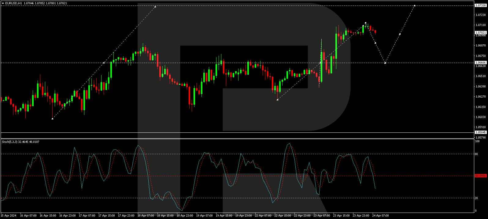 Euro gains against the Dollar amid mixed economic signals