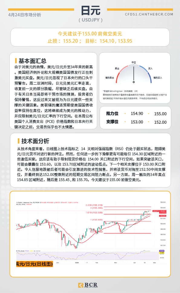 BCR每日早评及分析-2024年4月24日