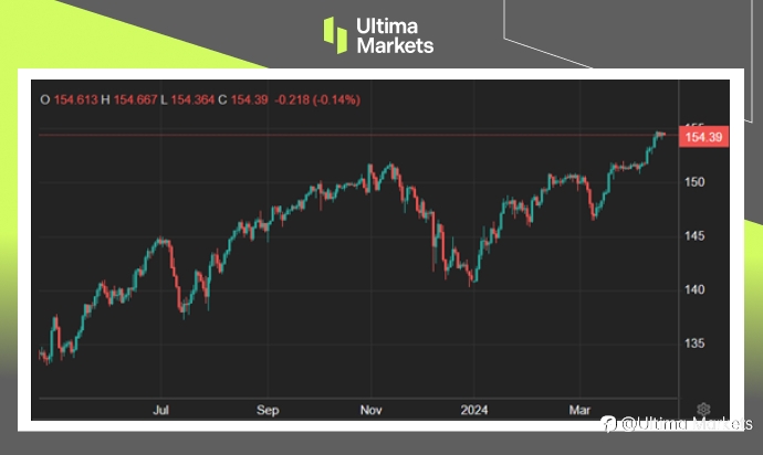 Ultima Markets:【市场热点】日本核心通胀意外降温,美国担忧日韩货币贬值