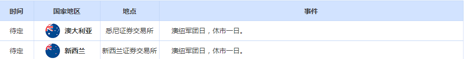 市场避险需求回升,美元周三反弹,黄金大跌后吸引力仍然疲弱