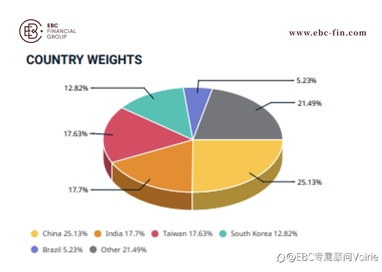 EBC研究院热点分析| 中国A50对印度Nifty 50——龟兔赛跑?