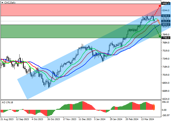 CAC 40: CORRECTION AGAINST THE BACKDROP OF MIXED STATISTICS AND GROWTH IN THE BOND MARKET