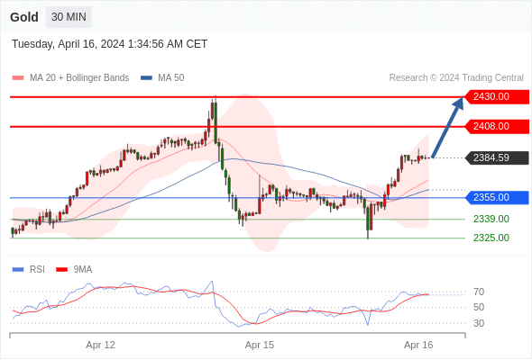 WeTrade TC早午报>>每日策略早报