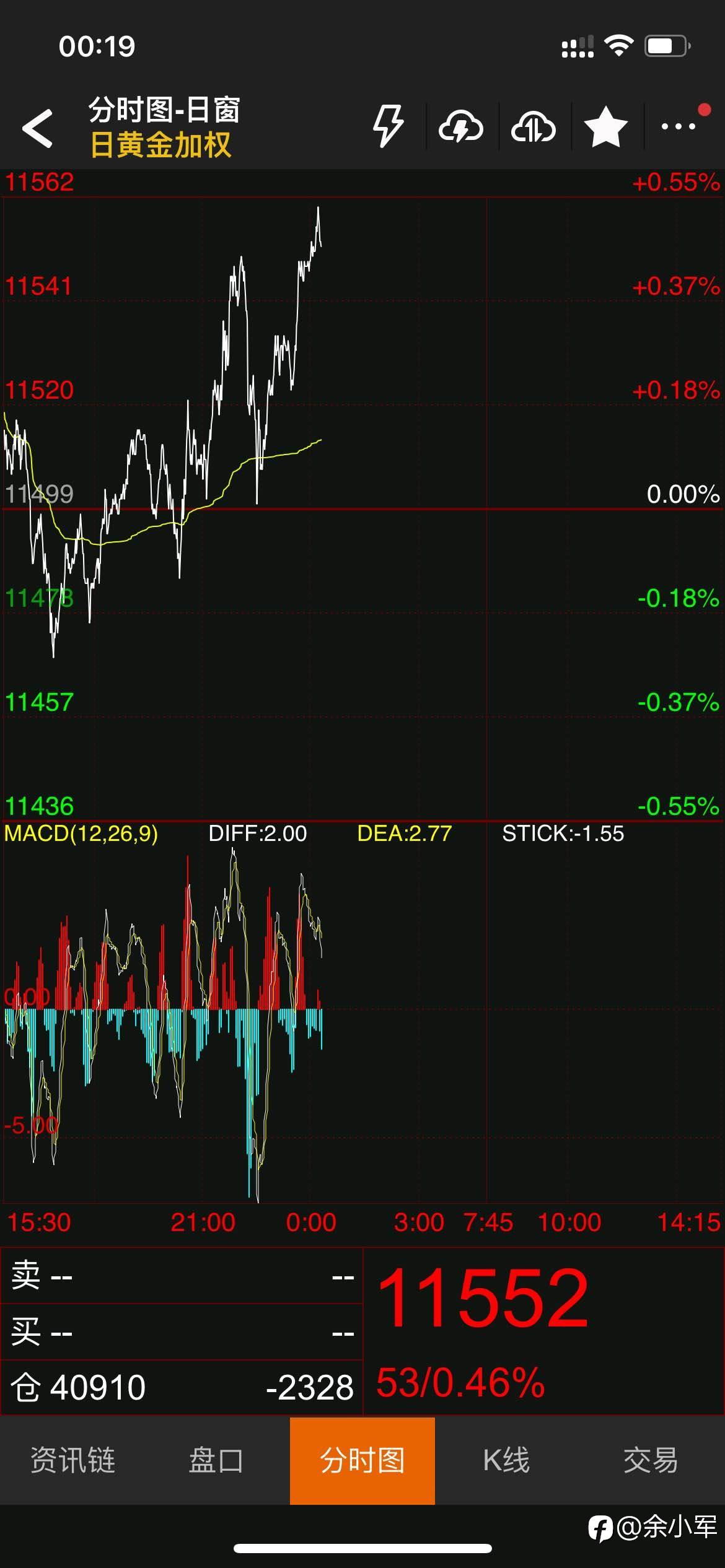 黄金报价从哪些交易所来的你知道吗?