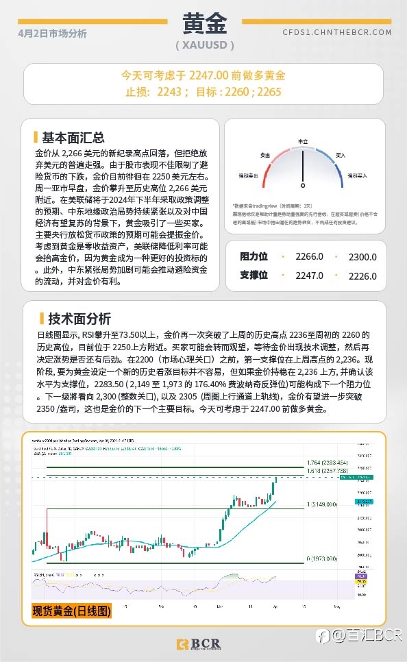 BCR每日早评及分析-2024年4月2日