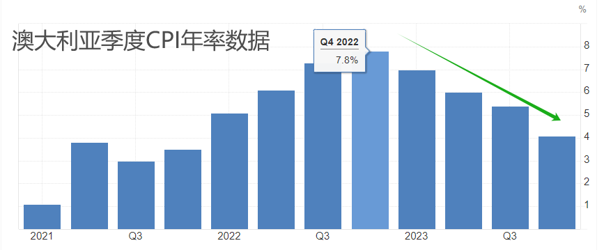 ATFX:4月22日当周国际市场重磅数据前瞻
