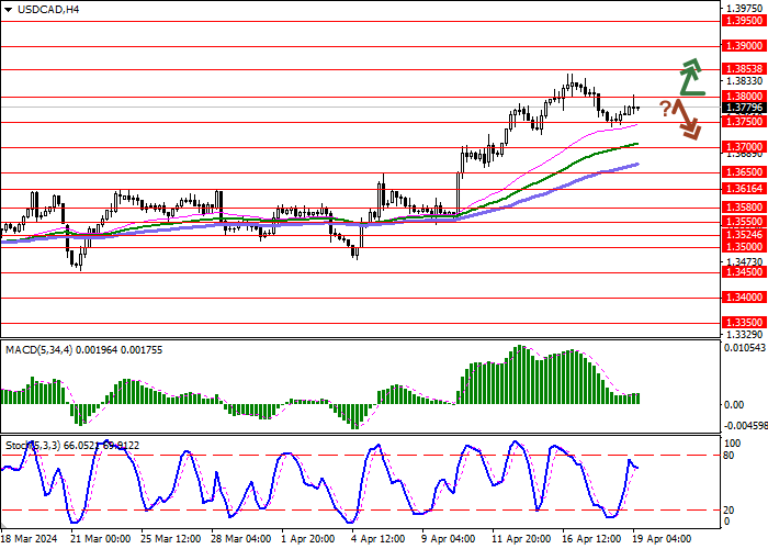 USD/CAD: PASANGAN INI BERSIAP UNTUK MENGAKHIRI MINGGU INI DENGAN HASIL NOL