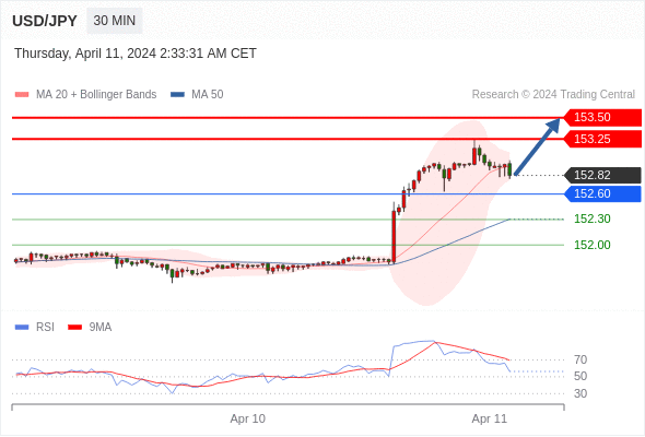 WeTrade TC早午报>>每日策略早报