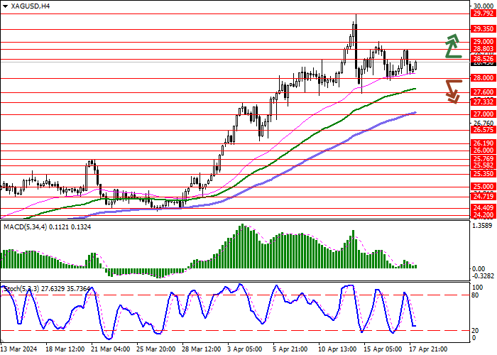 XAG/USD: THE BULLS MAINTAIN AN ADVANTAGE AMID STABILIZATION OF DEMAND FOR THE ASSET