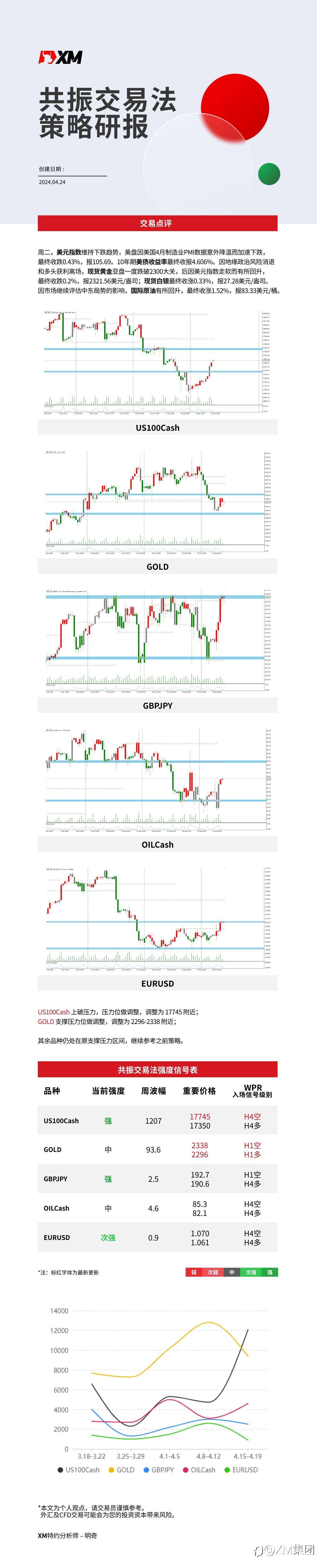 4月24日 XM共振交易法策略研报