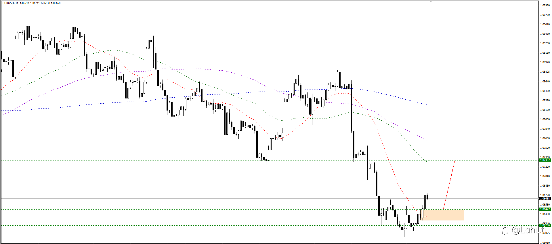 EUR/USD & GBP/USD 18/4/24