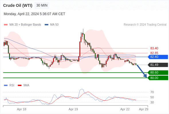 WeTrade TC早午报>>每日策略午报