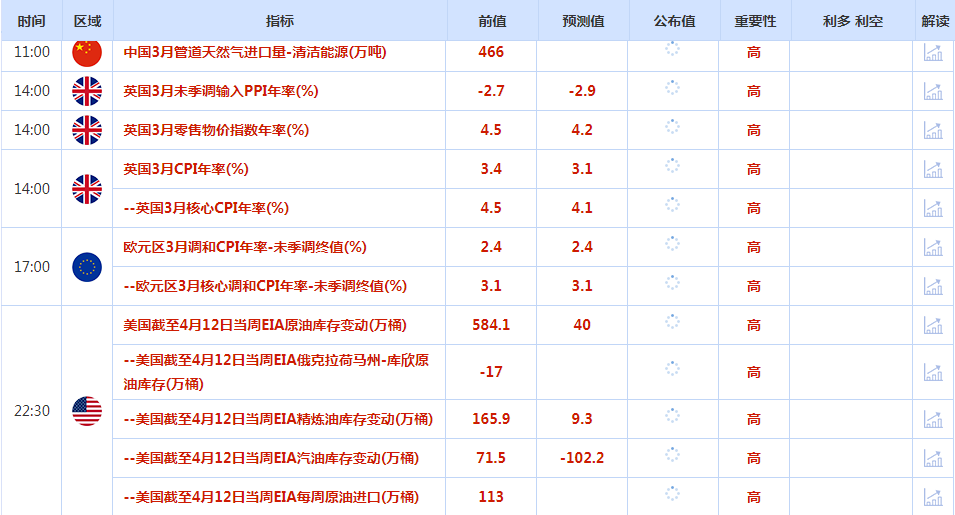 鲍威尔表态鹰派,美元周三上涨,金价受阻2400关口,警惕震荡筑顶风险