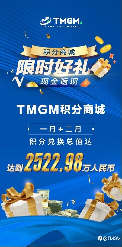 TMGM福利全接触,豪华福利体系大公开!