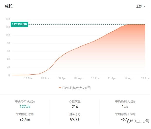 百元哥上线账户,统领全球的时机已然成熟