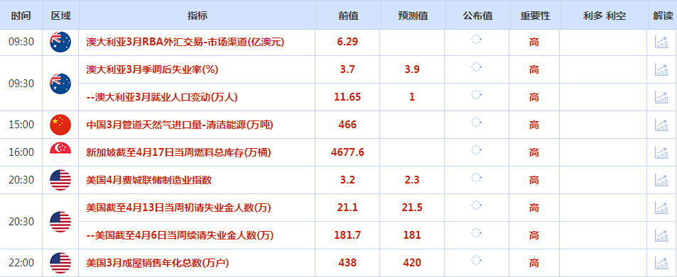 降息希望减弱盖过避险需求的影响，美元涨势不可持续，金价回落惊现“黄昏之星”