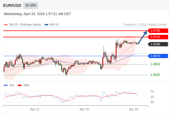 WeTrade TC早午报>>每日策略早报