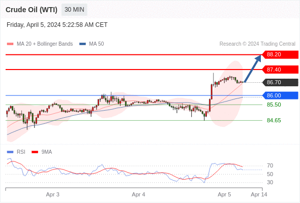 WeTrade TC早午报>>每日策略午报