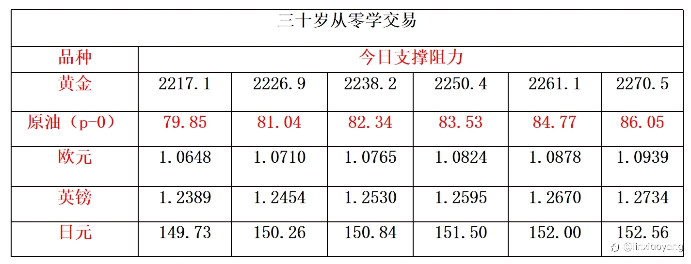 PMI上升黄金回落？（三十岁从零学，黄金原油外汇课堂）