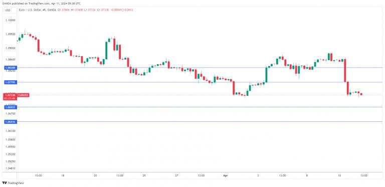 Euro stabilizes ahead of ECB decision