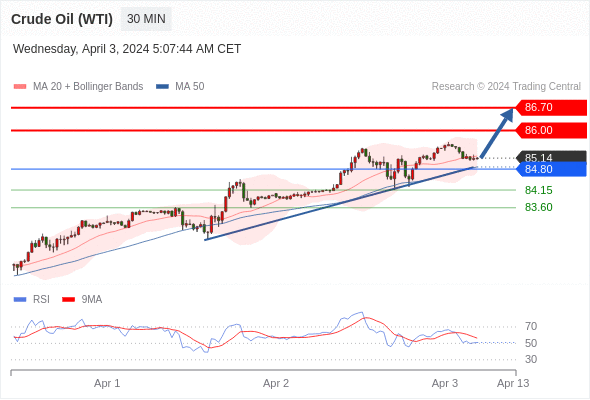 WeTrade TC早午报>>每日策略午报
