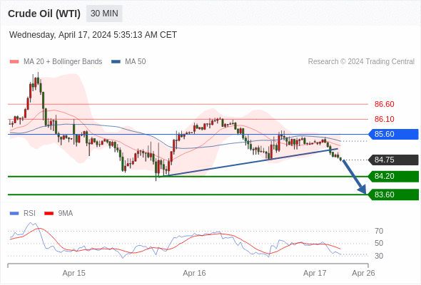 WeTrade TC早午报>>每日策略午报