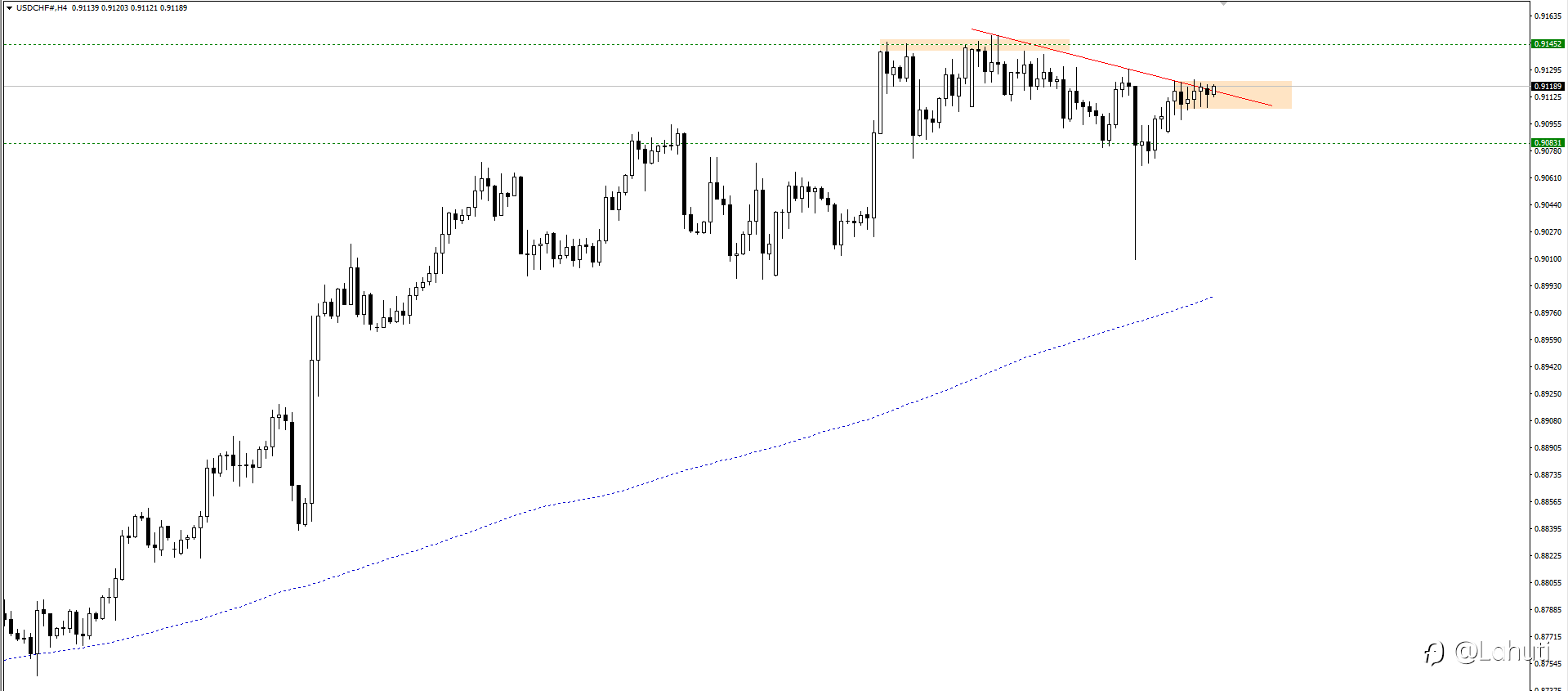 PLAN TRADE 23/4/24