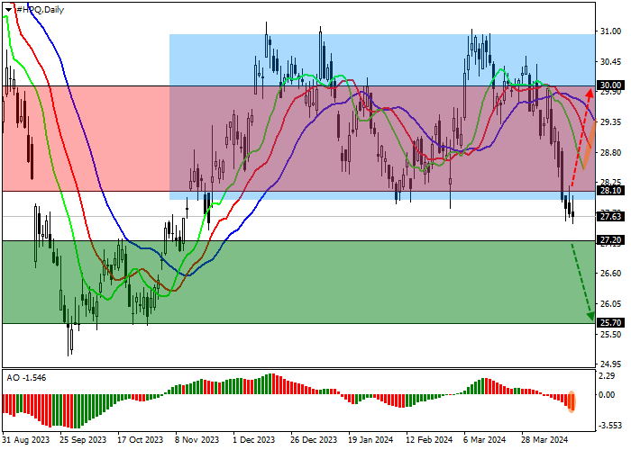 HEWLETT-PACKARD CO.: ANALISIS TEKNIS