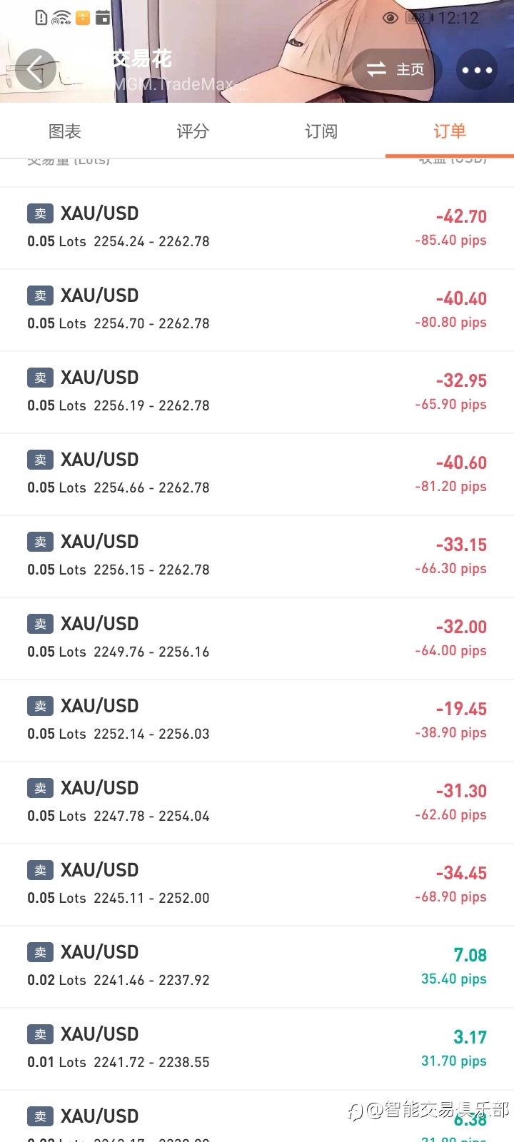 从大周期的月K线周K线来看,黄金还有很大的上涨空间