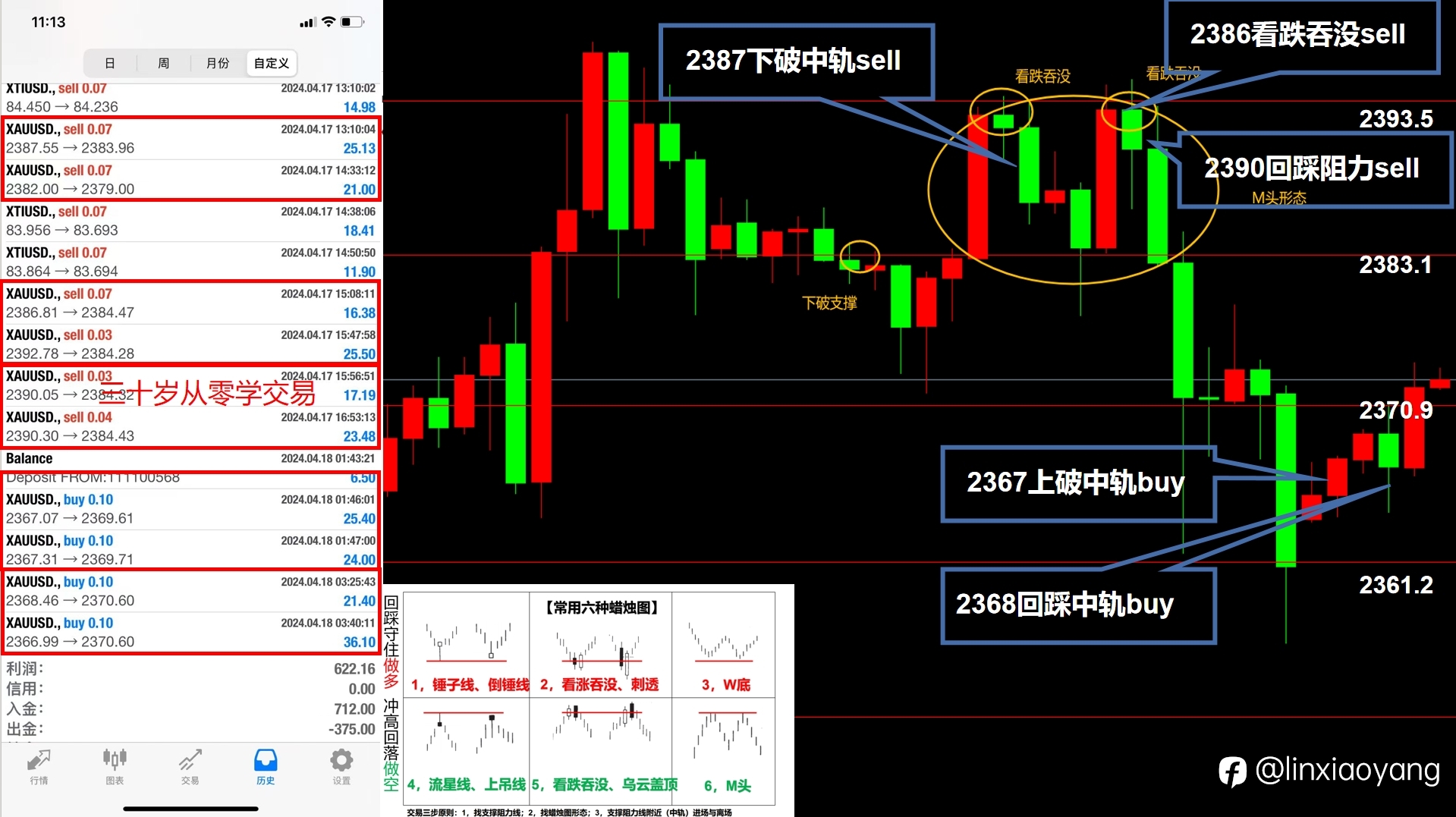 4.18黄金原油双回落?(三十岁从零学,黄金原油外汇课堂)