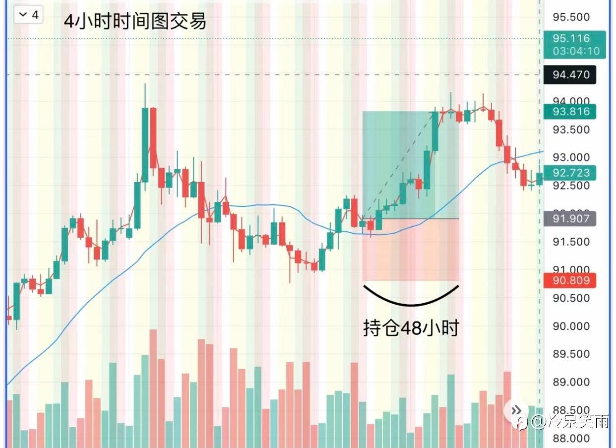 如何选择外汇交易的k线图时间(timeframe)