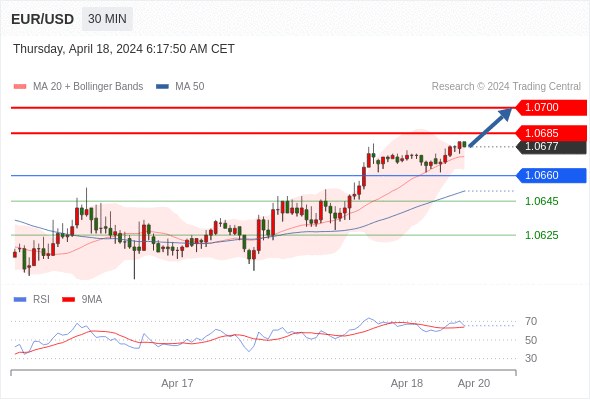 WeTrade TC早午报>>每日策略午报
