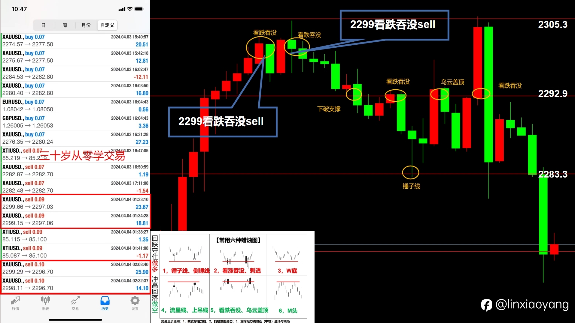 黄金7连阳上涨终结？（三十岁从零学，黄金原油外汇课堂）