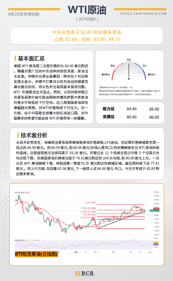 BCR每日早评及分析-2024年4月24日