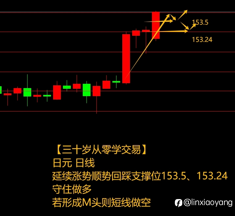 伊-以冲突黄金下跌