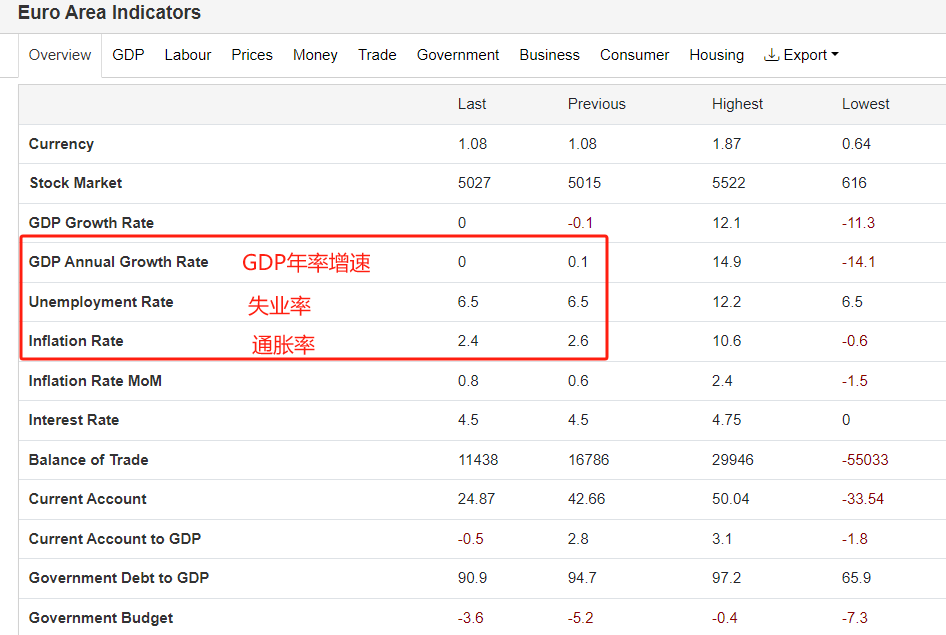 ATFX:美国CPI数据来袭,叠加欧央行利率决议,预期本周行情火热