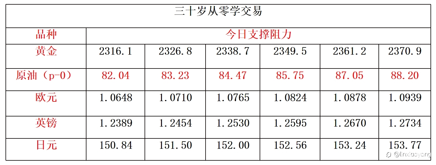 CPI带飞美元暴涨?(三十岁从零学,黄金原油外汇课堂)