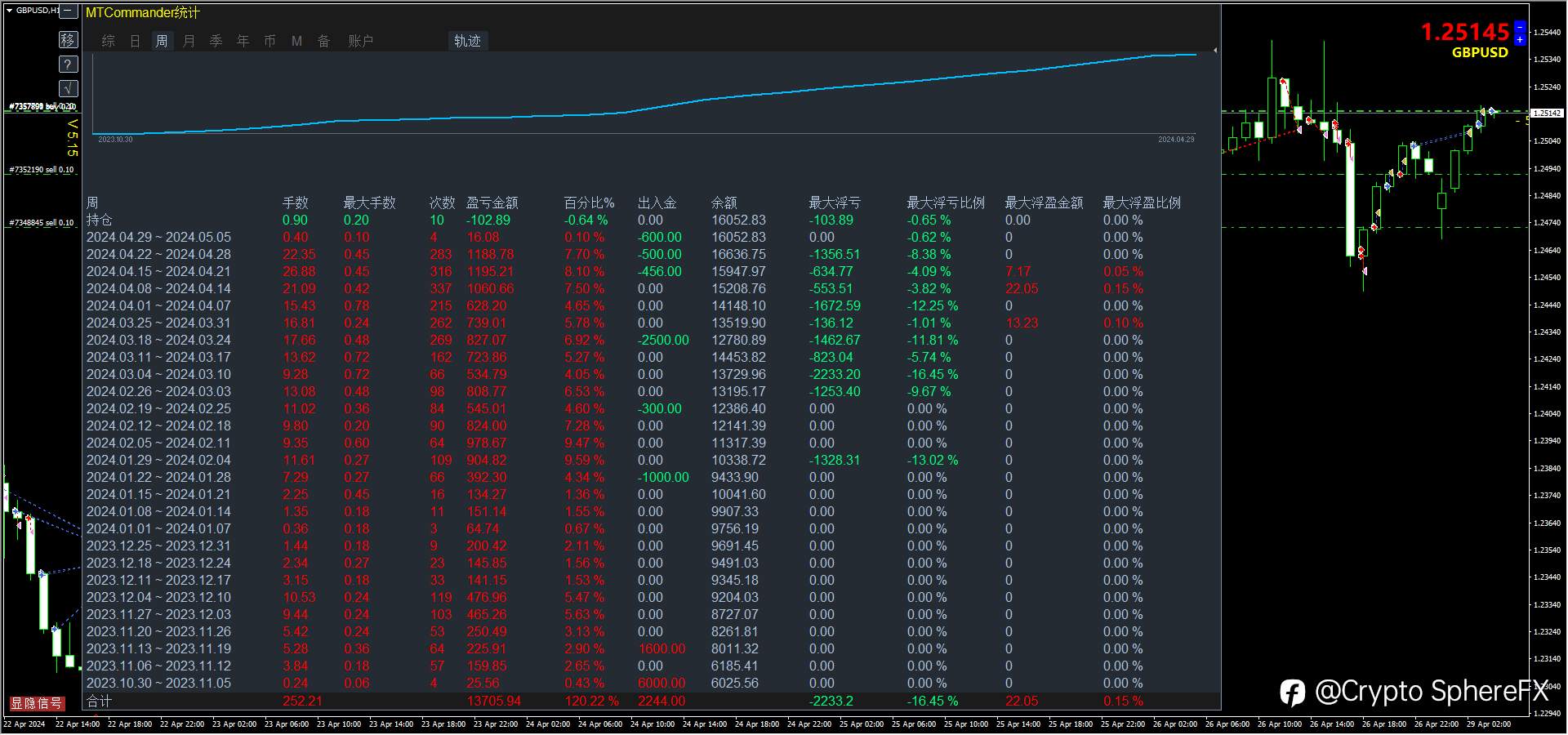 feed image