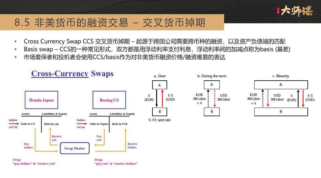 袁骏：非美货币的融资交易——交叉货币掉期