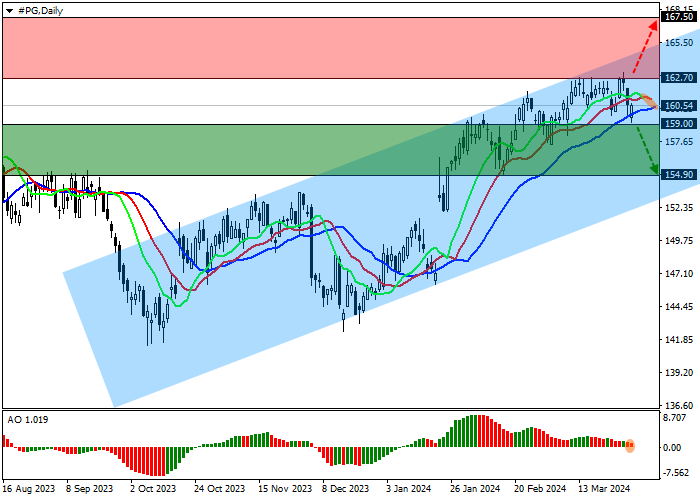 THE PROCTER & GAMBLE CO.: ANALIS BERHARAP SAHAM TERUS TUMBUH