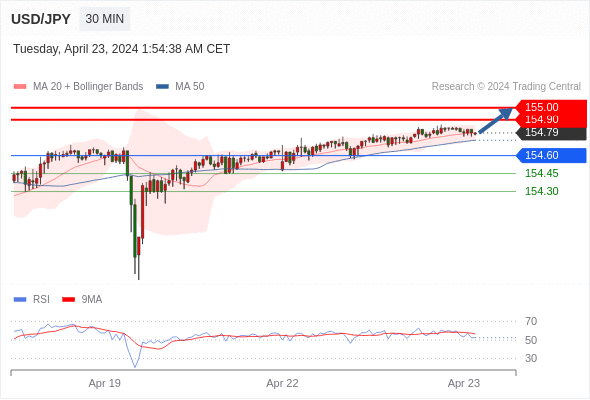 WeTrade TC早午报>>每日策略早报